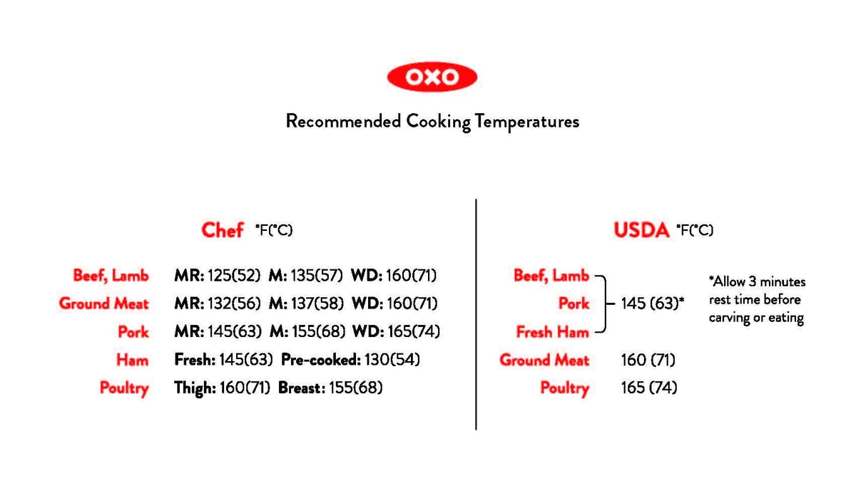 thermocouple-thermometer-t9 recommended_temperatures_1.jpg